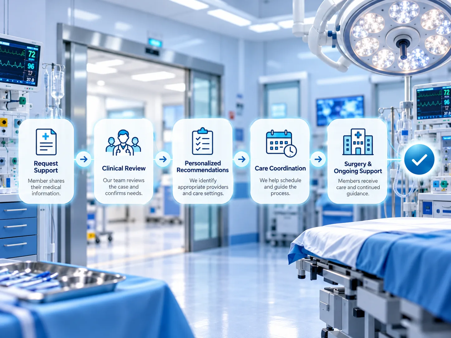 The five Hinkapin steps: request support, clinical review, personalized recommendations, care coordination, and surgery and ongoing support